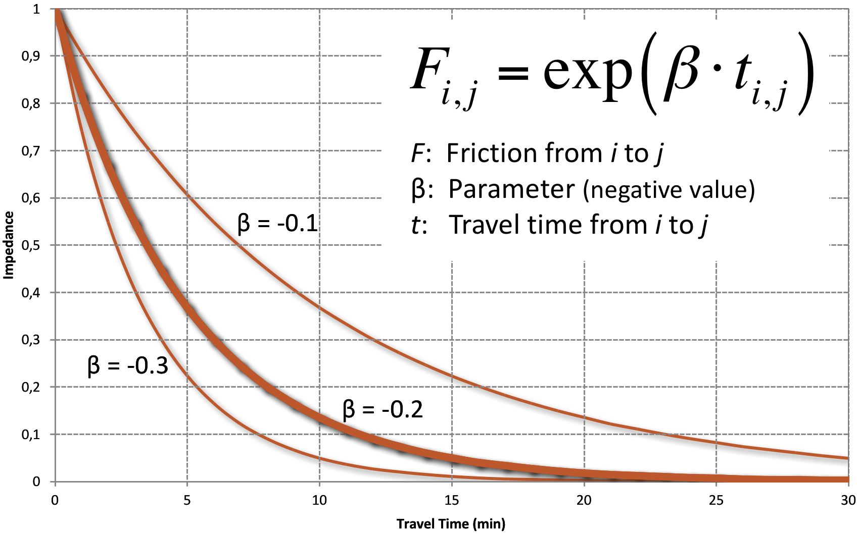 fig: ImpedanceFunction.png
