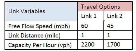 Table 1: Link Characteristics