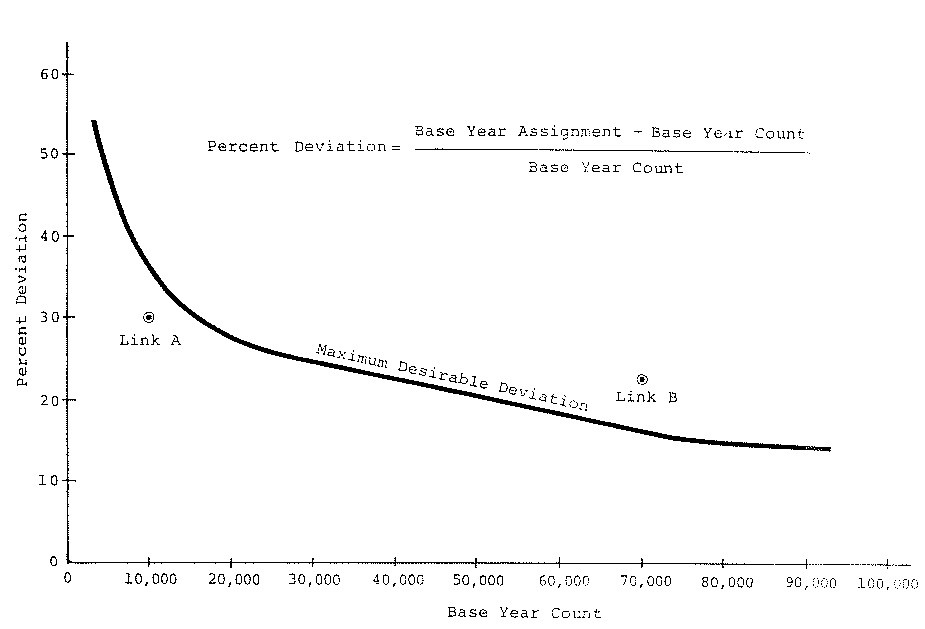 MaximumDesirableDeviation.jpg