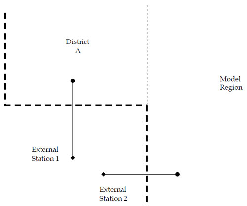 Figure 6.5 Example of K-Factor Use with External Stations
